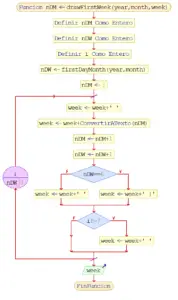 Diagrama de flujo función drawFirstWeek