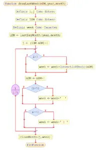 Diagrama de flujo función drawLastWeek