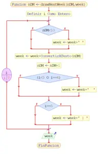 Diagrama de flujo función drawNextWeek