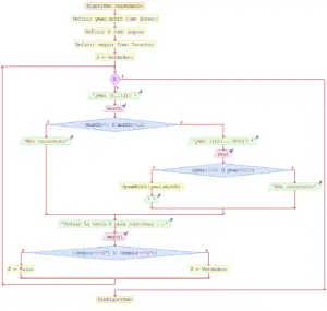 Diagrama flujo programa principal